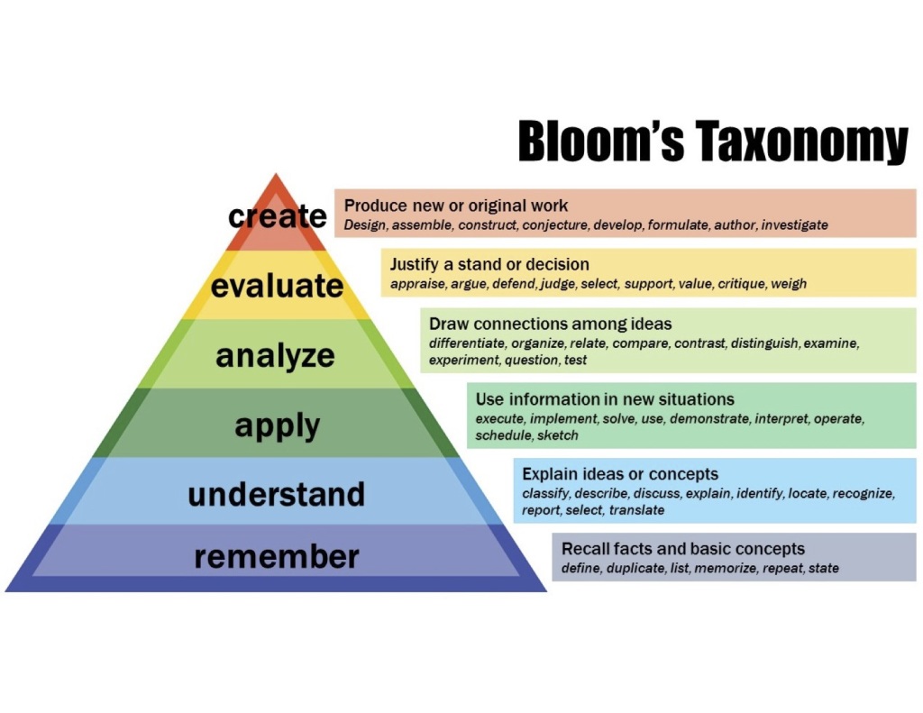 blooms_taxonomy